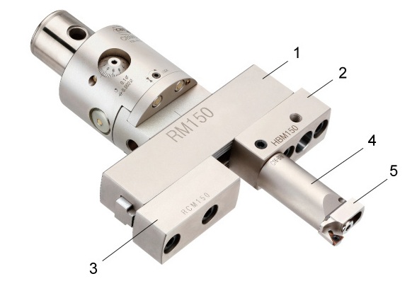 CBM55 / 68 / 100 專用外圓組件RM150套組